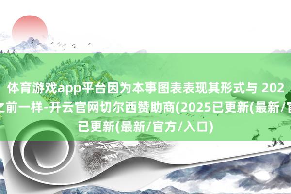 体育游戏app平台因为本事图表表现其形式与 2021 年牛市之前一样-开云官网切尔西赞助商(2025已更新(最新/官方/入口)